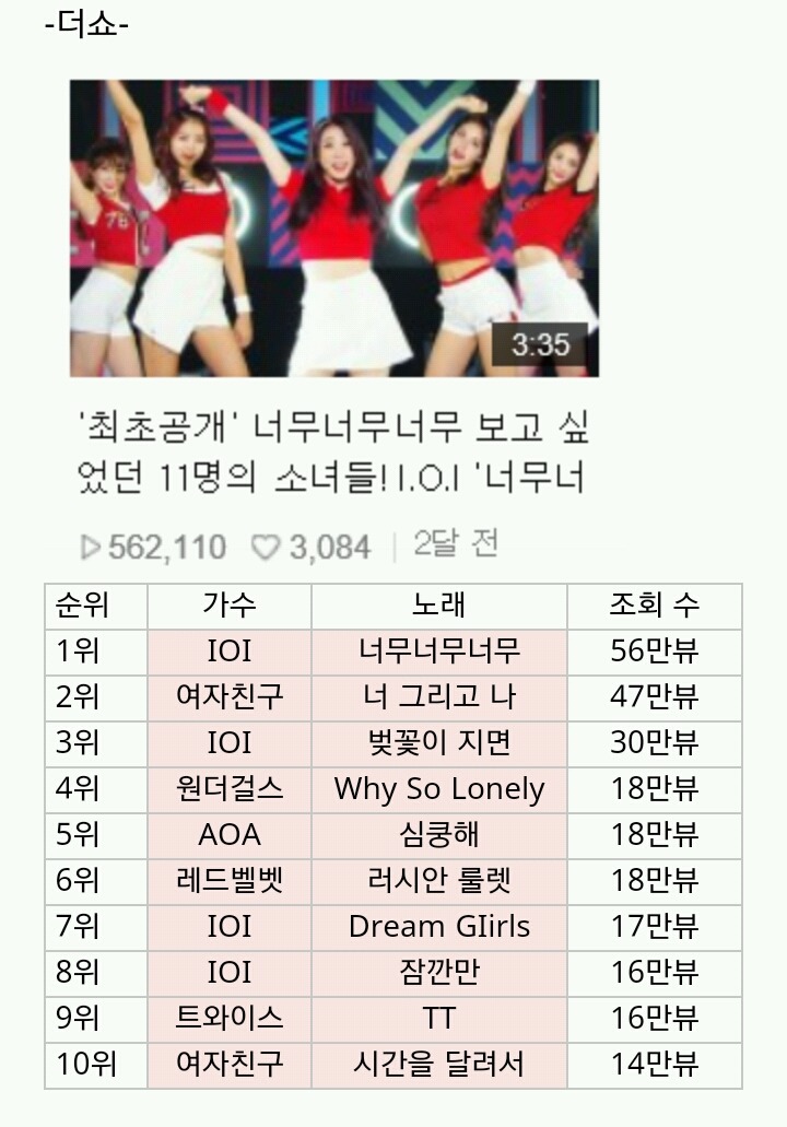 음악방송별 조회수 Top10 | 인스티즈