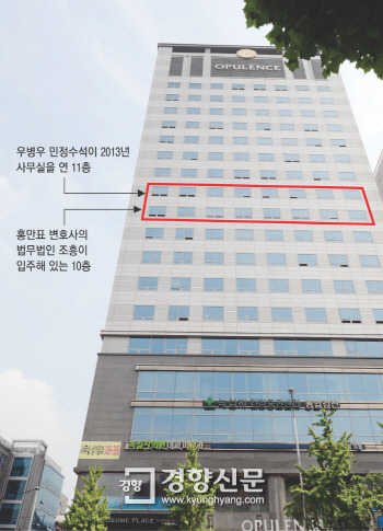 비리종합선물세트! 우병우가 왔습니다! (우병우 비리 의혹 정리) | 인스티즈
