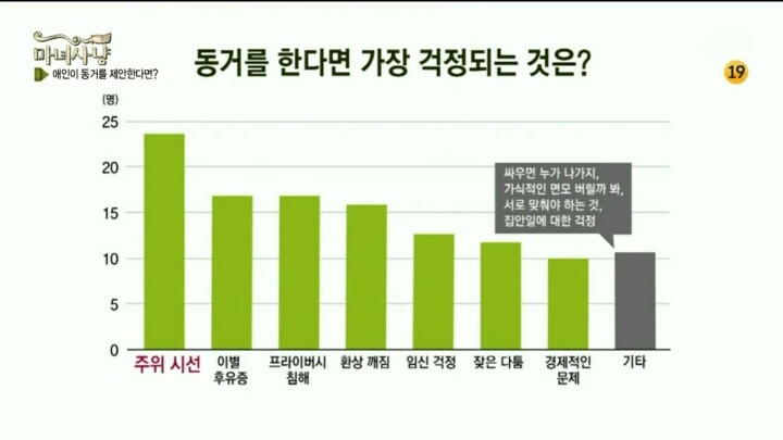 나는 애인이 동거를 하자면 할것이다?안할것이다? | 인스티즈
