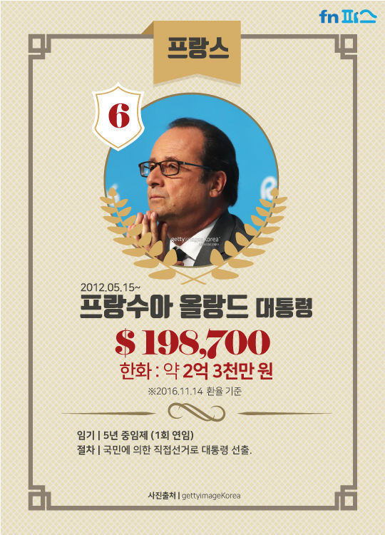 세계 지도자 연봉 TOP10 | 인스티즈