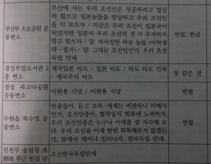 일제강점기때 조상님들 낙서.jpg | 인스티즈