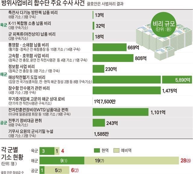 대한민국에서 방산비리가 안없어지는 이유 | 인스티즈