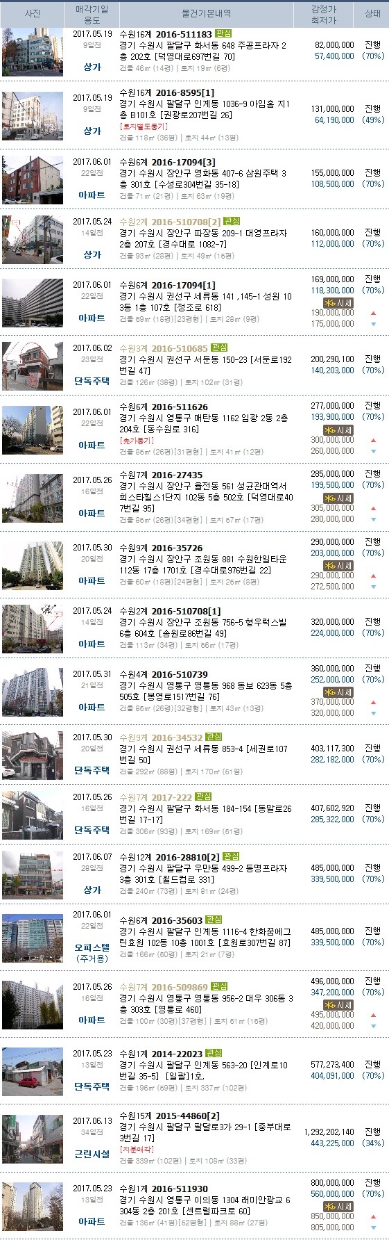 일광행정사사무소 이미지