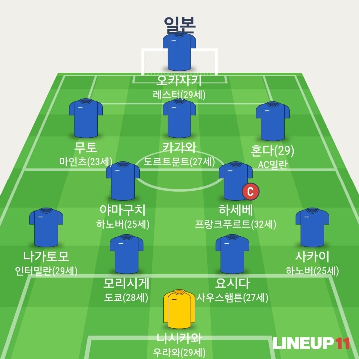 베스트11으로보는 한국 일본 호주 이란 | 인스티즈