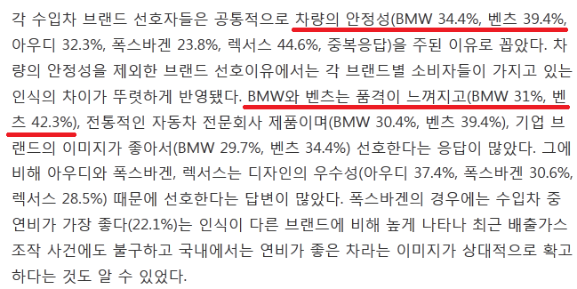 국내 운전자가 가장 선호하는 수입차 브랜드는? | 인스티즈
