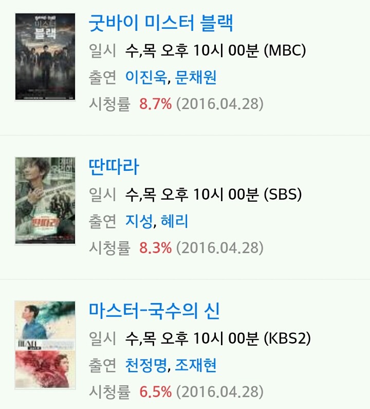 4월 28일 목요일(밤10시) 지상파 드라마 시청률 | 인스티즈