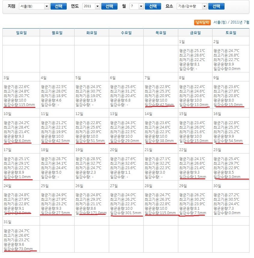 2011년 7월 8월 | 인스티즈