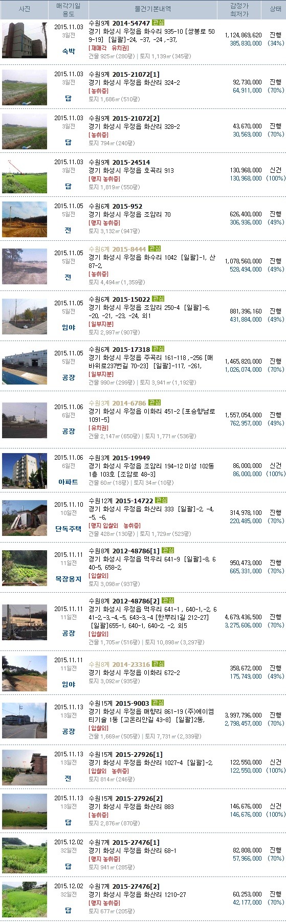 민들레셀프주유소 이미지