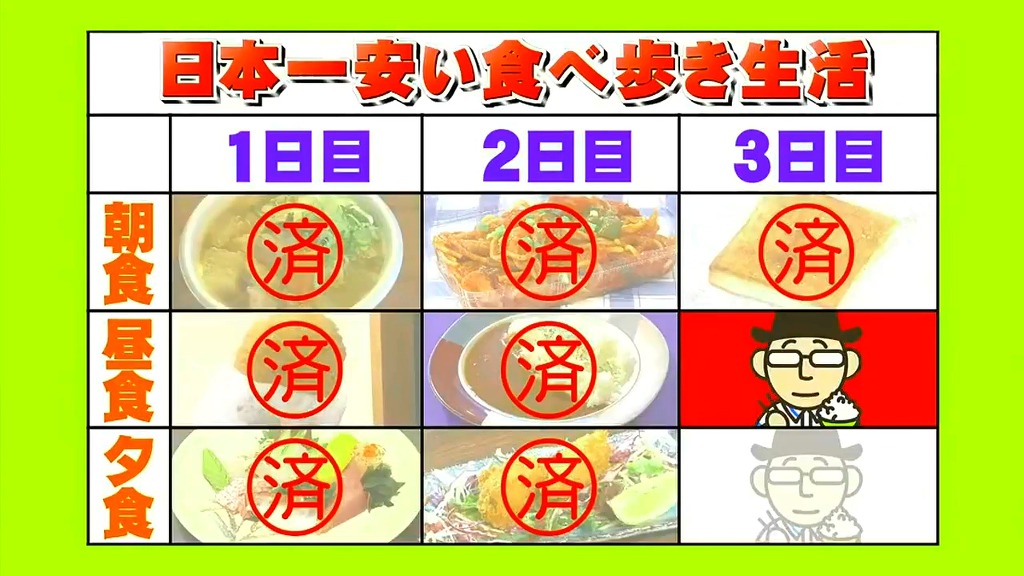 스압) 3일간 일본에서 가장 싼 식당만 간다면 식비는 얼마가 들까? -셋째 날- | 인스티즈