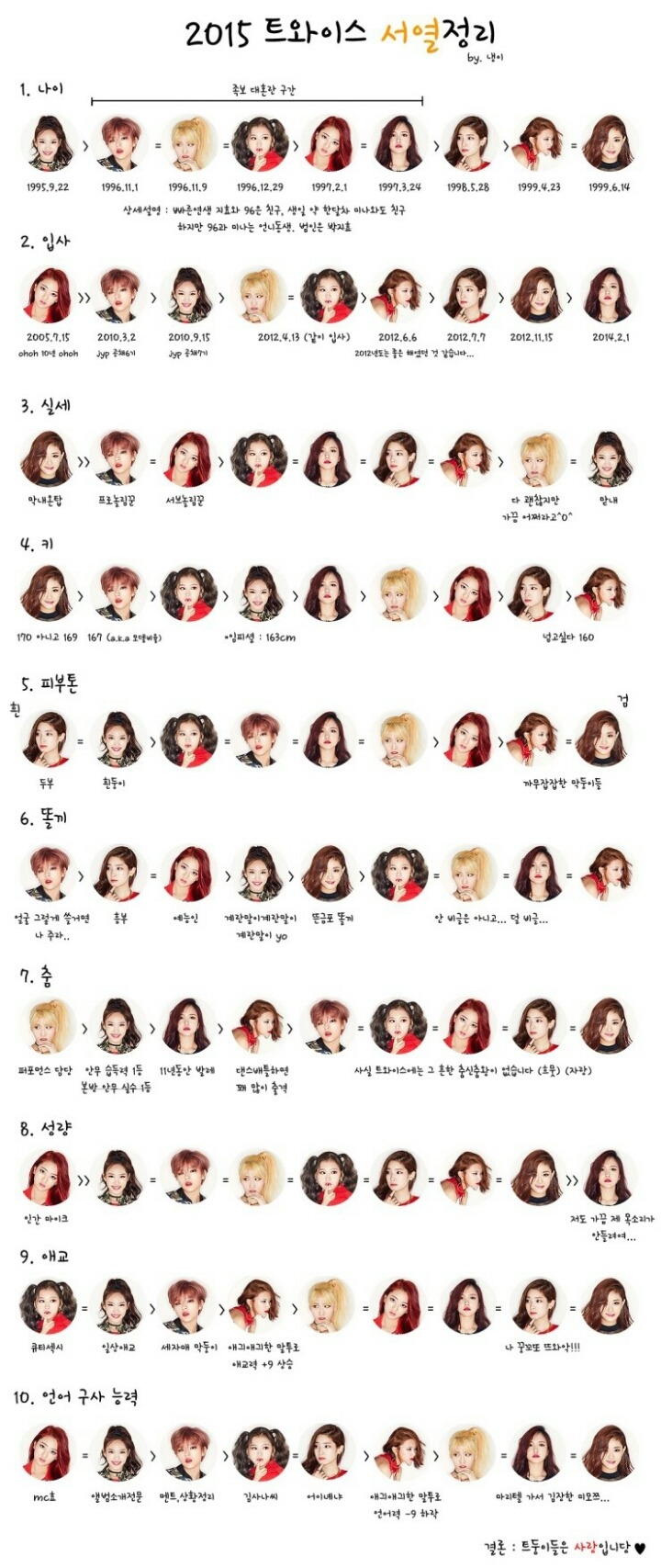 트와이스 서열 정리표 | 인스티즈