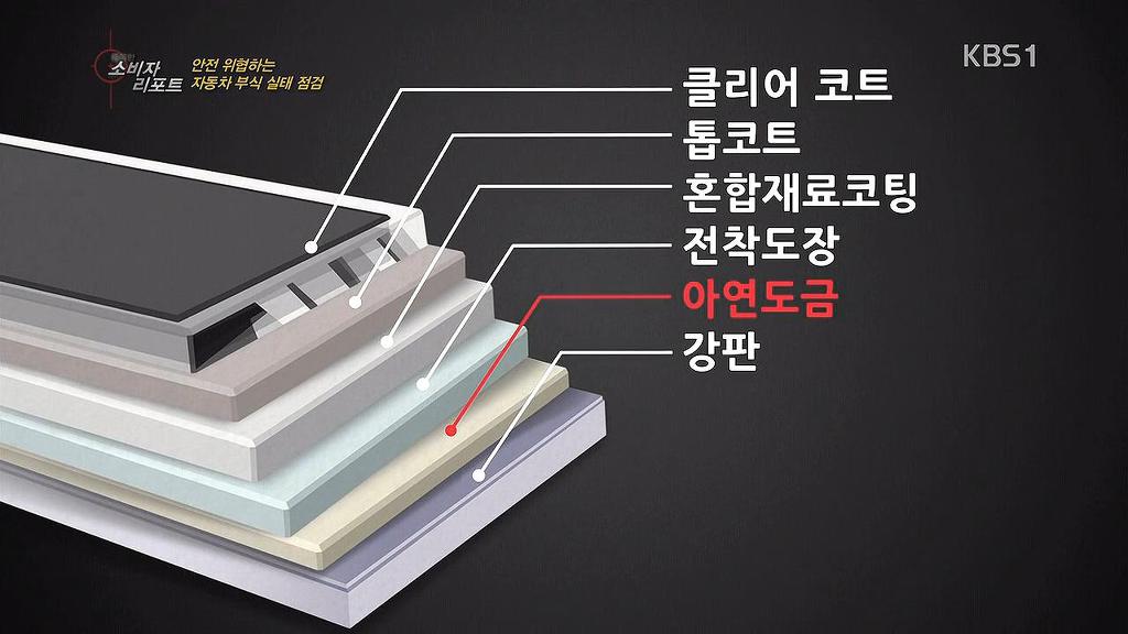 헬조선 기업의 흔한 내수차별 | 인스티즈