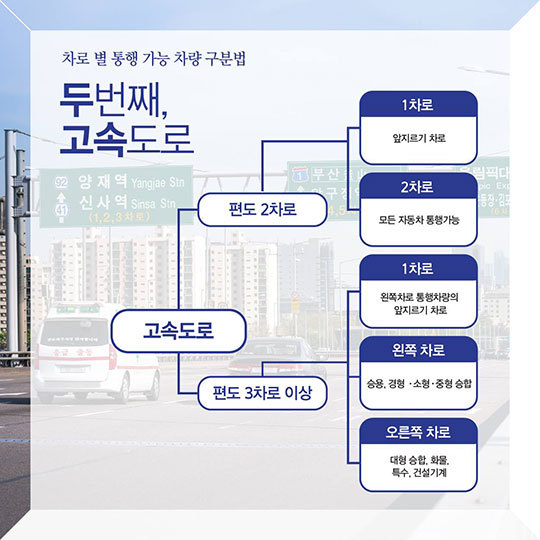 많은 사람들이 그냥 운전자 재량이라고 생각하는 운전 상식 | 인스티즈