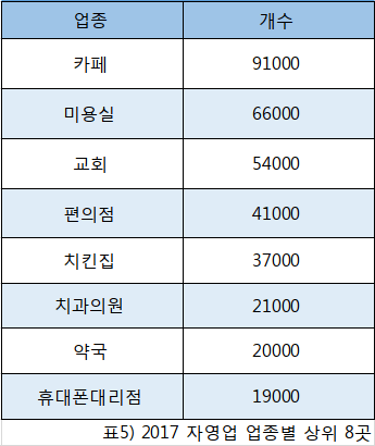 어차피 편의점을 무차별적으로 내게 해 준게 문제 | 인스티즈
