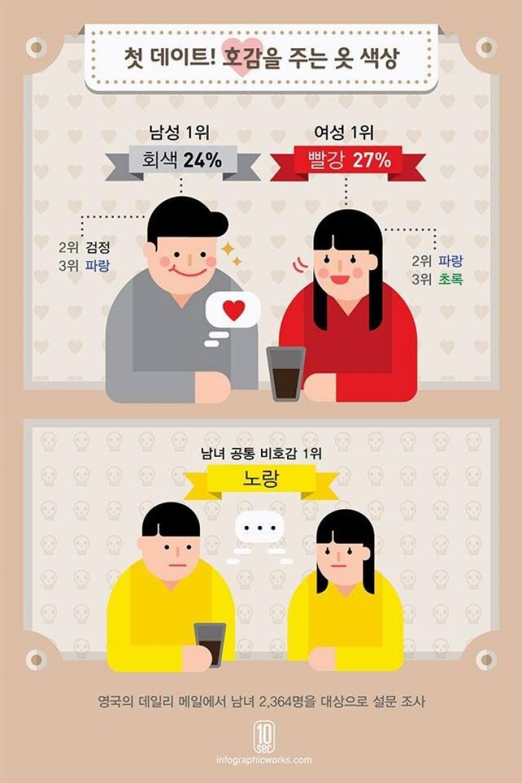 첫 데이트 꿀팁 | 인스티즈