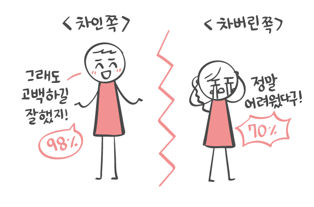 솔직하게 이성한테 고백받아본적이 있다 없다 | 인스티즈