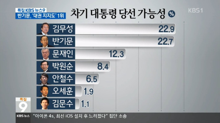 약 2년전 대한민국 상황.. | 인스티즈