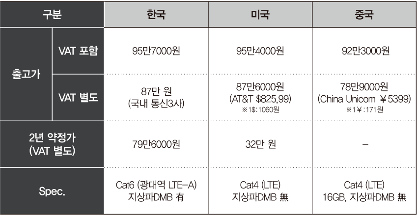 핸드폰 논쟁 甲 | 인스티즈