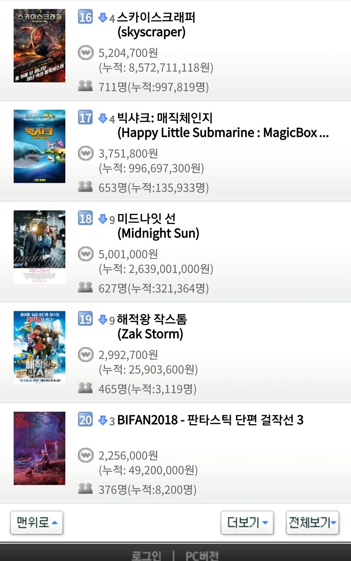 7월 26일 목요일 영화박스오피스 순위.jpg | 인스티즈
