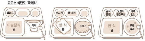 한국의 외국인 전용 교도소 | 인스티즈