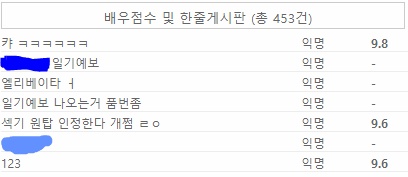 작성자 추천하는 주관적 색기 원탑 배우 | 인스티즈