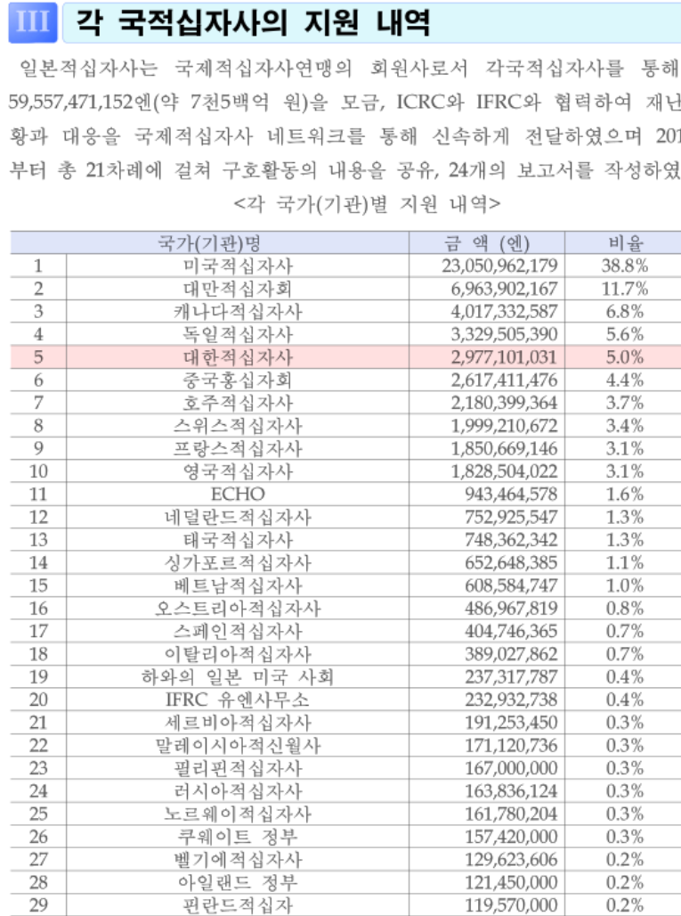 우리나라 일본한테 퍼주다가 가장 크게 뒤통수 맞았던 사건. jpg | 인스티즈