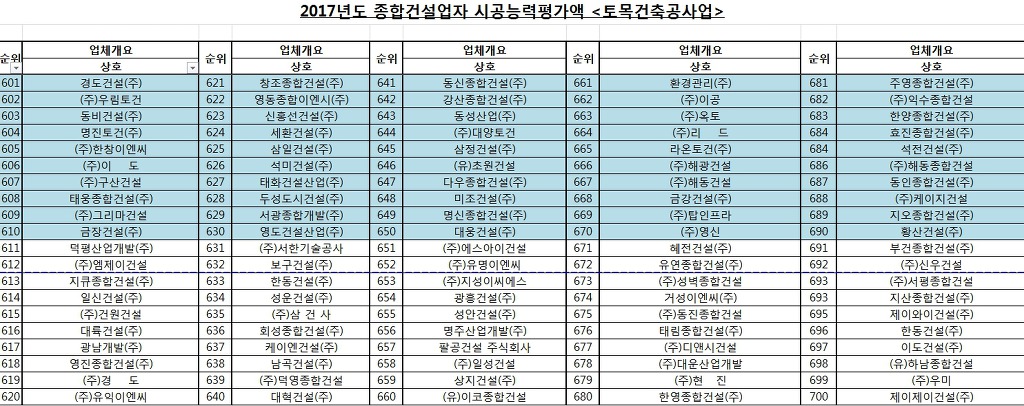(주)경도토건 이미지