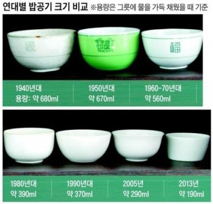 조선인들의 식사량 . jpg | 인스티즈