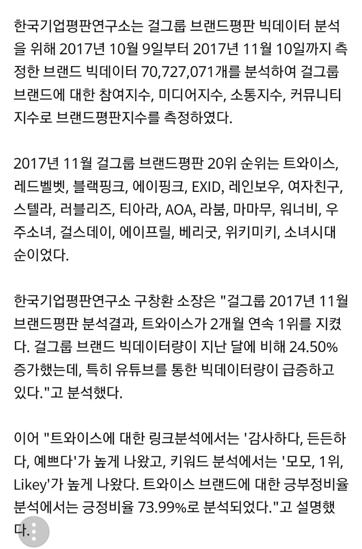 트와이스, 2개월 연속 걸그룹 브랜드평판 1위! 압도적인 지지 | 인스티즈