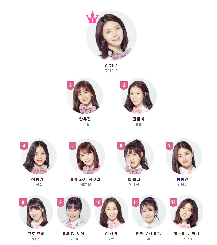 본인이 선호하는 프듀48 멤버는~?! | 인스티즈