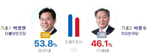 충남 보수의 아성이었던 충남 부여군의 변화.jpg | 인스티즈