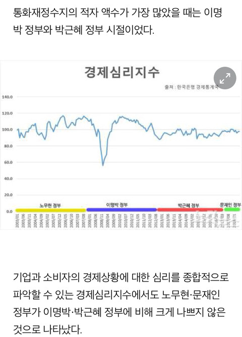 [팩트체크] 문재인이 9년살림을 거덜냈다는 洪 발언 | 인스티즈