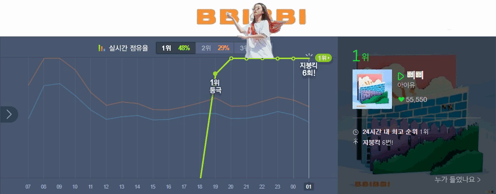 아이유 지붕킥 짤 | 인스티즈