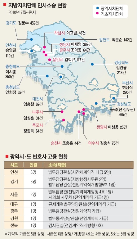 이재명 시장 취임후 성남시 민사소송 550％ 증가 | 인스티즈