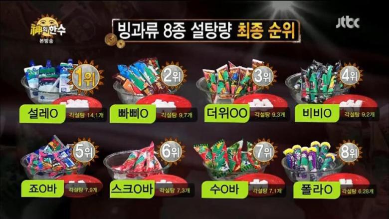 설탕이 많이 들어간 우리나라 아이스크림...jpg | 인스티즈