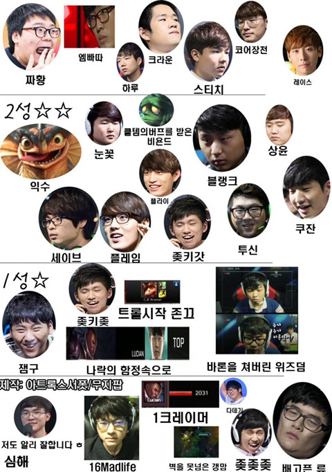 추억의 롤 프로게이머 등급표 jpg | 인스티즈