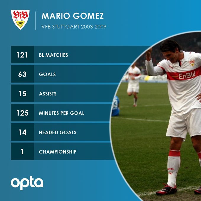 친정 복귀한 마리오 고메즈 슈투르가르트에서의 스탯 | 인스티즈