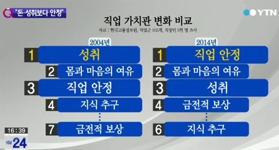 2014년 직장사이트에서 논의주제로 올라와 양쪽 의견이 꽤 팽팽했던 질문...jpg | 인스티즈