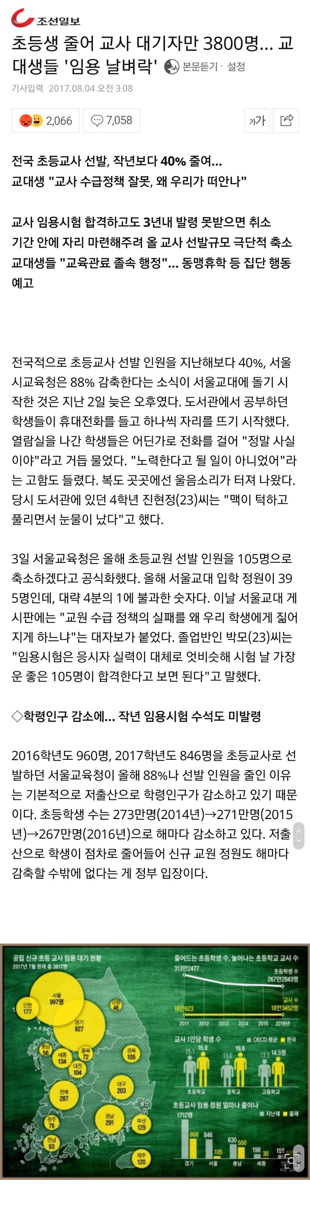 초등생 줄어 교사 대기자만 3800명... 교대생들 '임용 날벼락' | 인스티즈