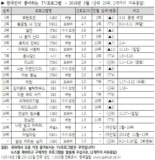무한도전이망해서폐지했다.??.jpg | 인스티즈