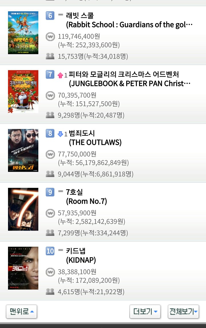 11월 26일 월요일 영화박스오피스 순위.jpg | 인스티즈