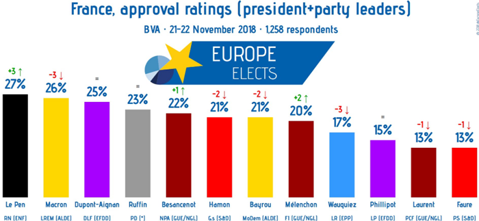 간단하게 알아보는 프랑스 정치의 혼돈 상황.. | 인스티즈