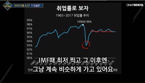 아는만큼 보이는 경제기사의 문제점 | 인스티즈