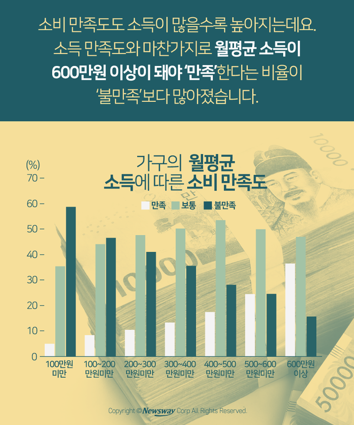 월급이 얼마면 만족할 수 있을까?.jpg | 인스티즈